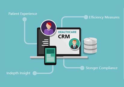 Healthcare CRM