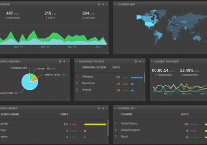 Real-Time Referral Analytics